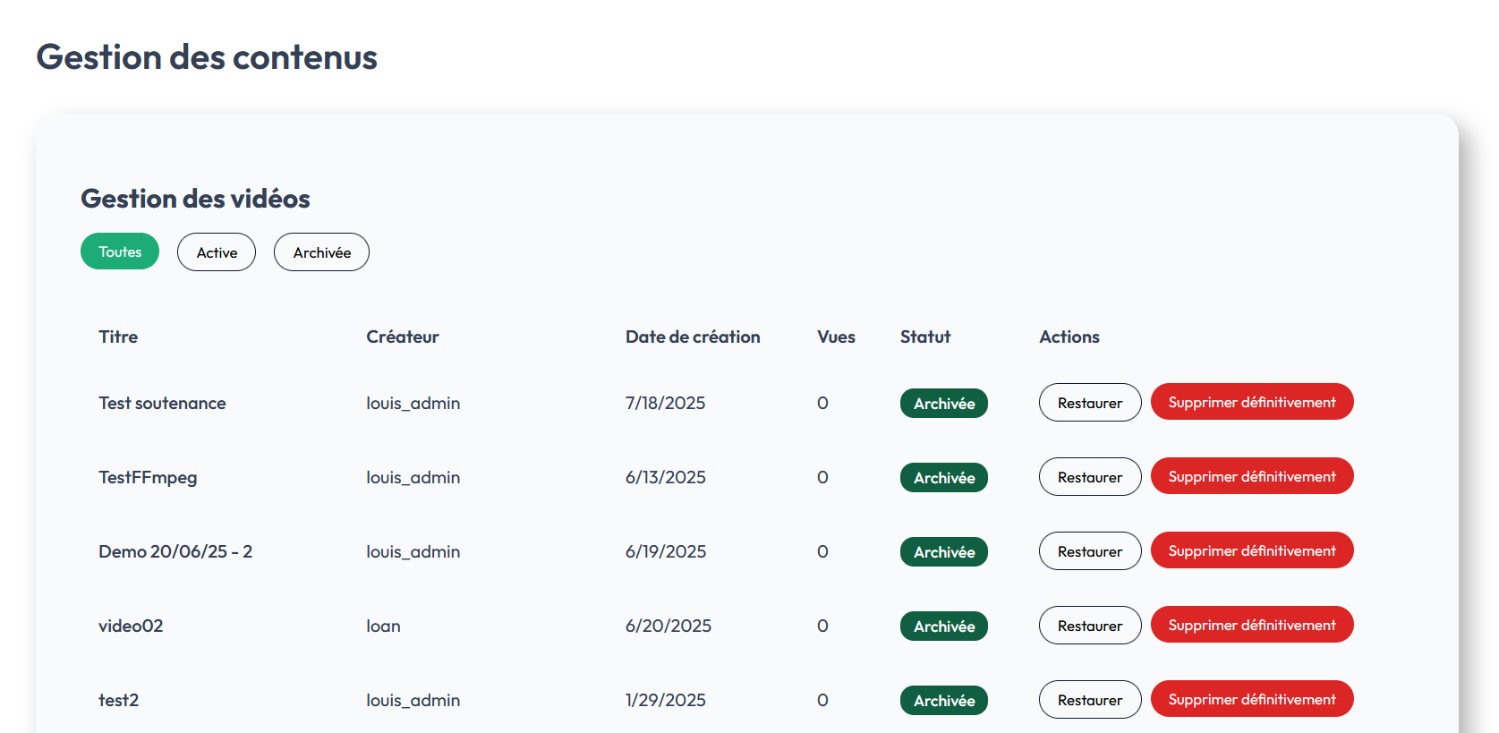 Vue d'ensemble de la page gestion des contenus